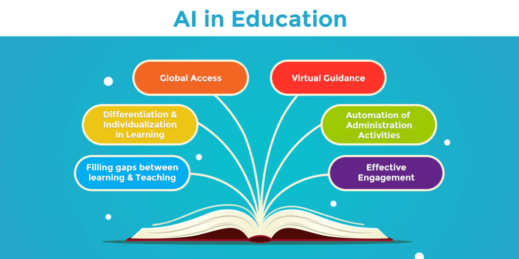 AI in Education: Embracing Personalized Learning, Automated Feedback, and Improved Educational Outcomes in 2023