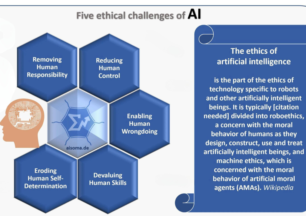 AI and Climate Change: Leveraging AI to Tackle Environmental Challenges in 2023