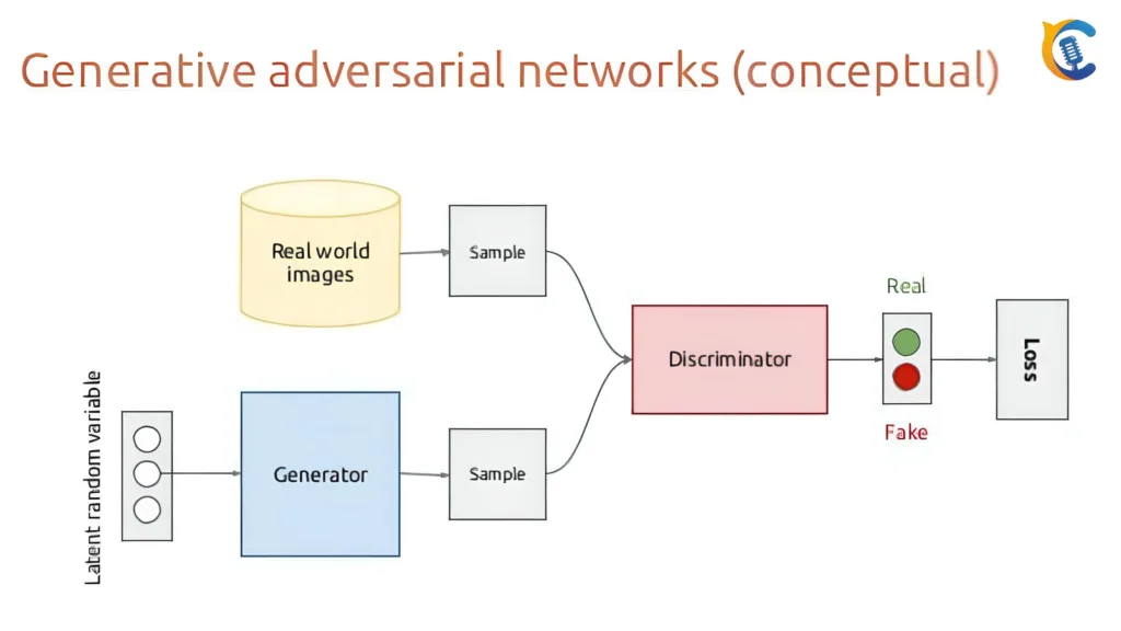 Unleashing Creativity and Imagination: Exploring AI and Generative Models in 2023